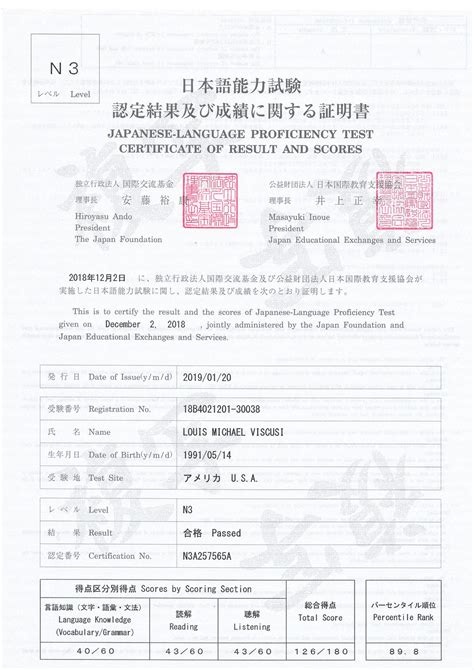 jlpt percentile rank|FAQ .